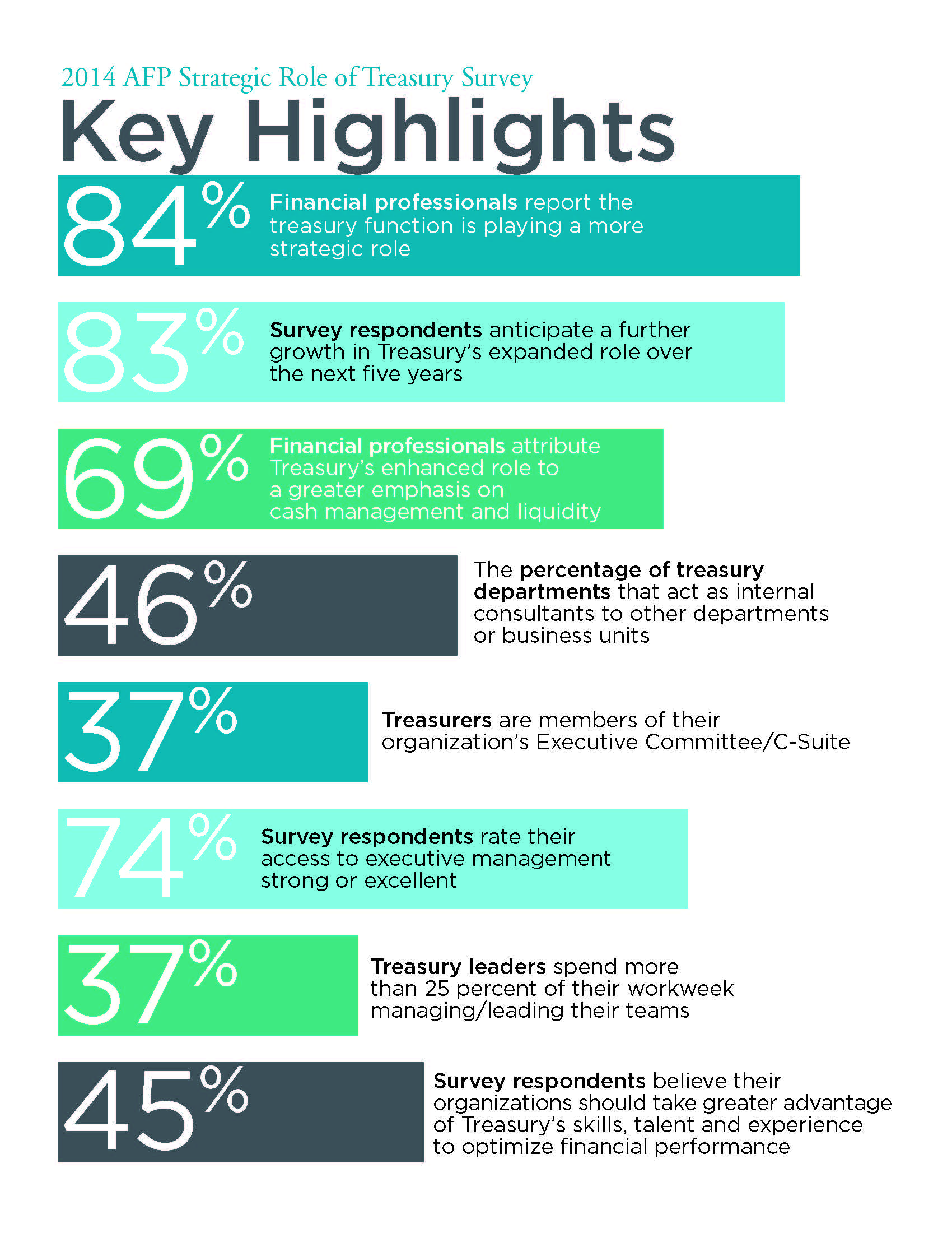 Redefining the Role of the Treasurer